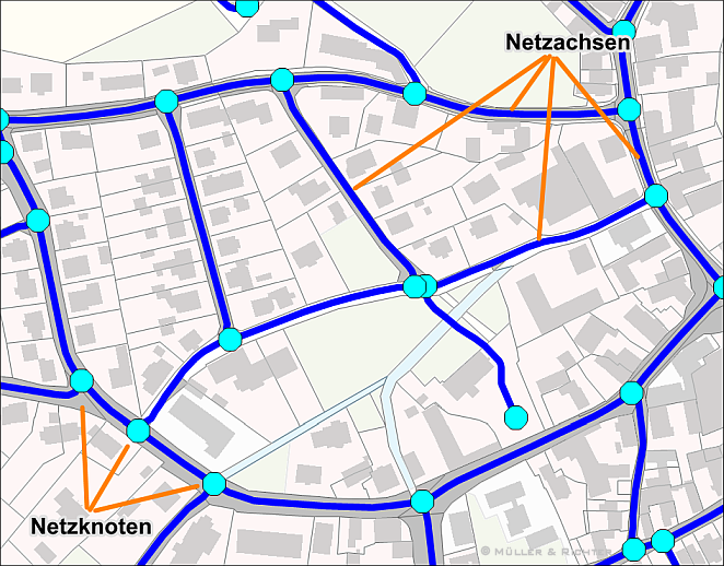 Knoten- und Kantenmodell